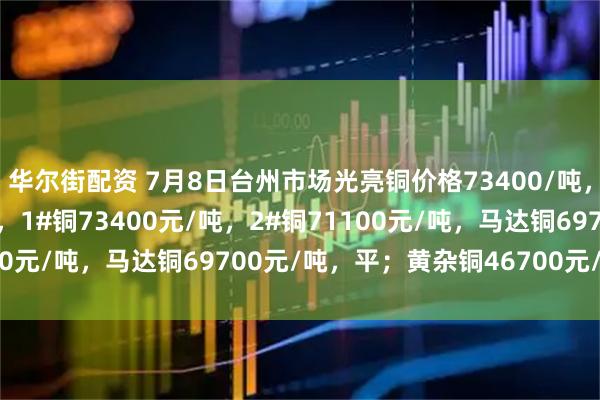 华尔街配资 7月8日台州市场光亮铜价格73400/吨，低压缆粗73700元/吨，1#铜73400元/吨，2#铜71100元/吨，马达铜69700元/吨，平；黄杂铜46700元/吨，平。